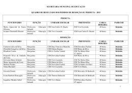 Resultado - 2015 pdf