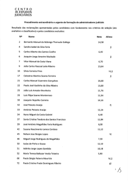 Resultado das reclamações apresentadas pelos candidatos