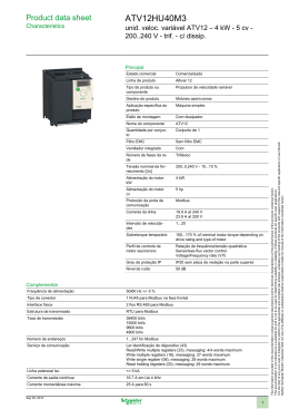 ATV12HU40M3 - Controller Elevadores