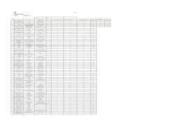 Modelo 4 /IBET Notificação dos Resultados Ref. Bolsa