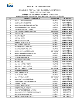 RESULTADO DO PROCESSO SELETIVO nº NOME DO - SESC-MA