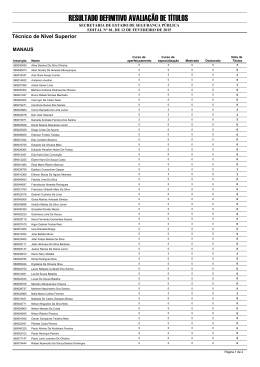 RESULTADO DEFINITIVO AVALIAÇÃO DE TÍTULOS