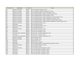 Código dos Cursos da UFPR