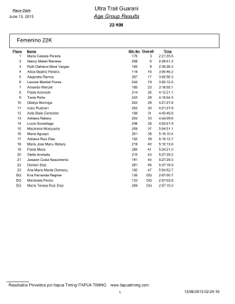 Categoria 22 K - Itapúa Timing