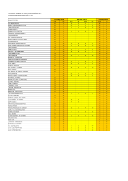 Pontuação Ranking do Ranking da Copa JL Sítio Chuin
