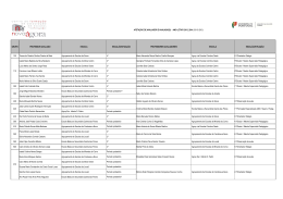GRUPO PROFESSOR AVALIADO ESCOLA ESCAL&Atilde;O/SITUA&Ccedil;&Atilde;O