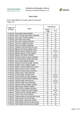 Key for Schools resultadosToutosa