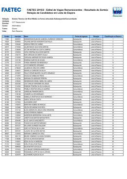 Relação de Candidatos em Lista de Espera