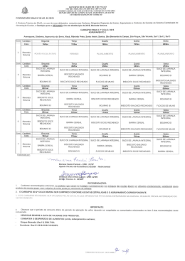 Merenda Noturna - Ciclo 2 - Diretoria de Ensino