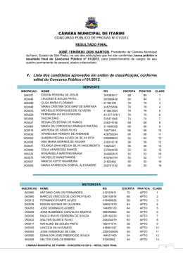 CÂMARA MUNICIPAL DE ITARIRI 1. Lista dos candidatos