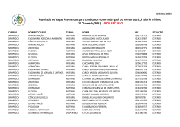 Resultado de Vagas Reservadas para candidatos com renda