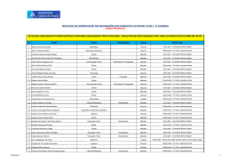 RESULTADO 2&ordf; CHAMADA DO PROUNI 1&ordm;-2013