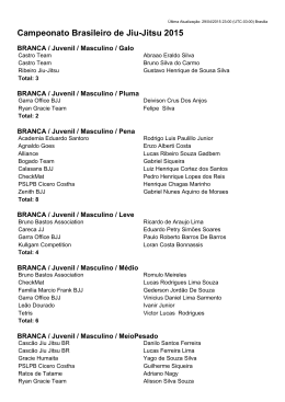 Campeonato Brasileiro de Jiu-Jitsu 2015