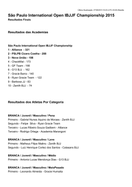 S&atilde;o Paulo International Open IBJJF Championship 2015