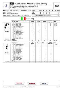 ITA • Italy VOLLEYBALL • Match players ranking