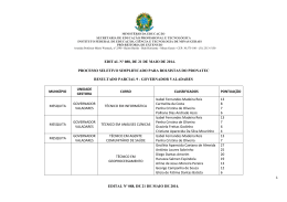 Resultado Parcial 9 Governador Valadares