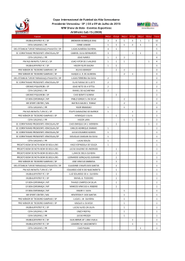 Sub 15 (2000) - WM Show de Bola