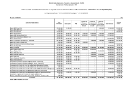 Liberações - Ministério da Agricultura