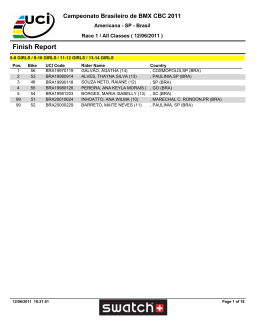 Resultado Final BRAS BMX 2011