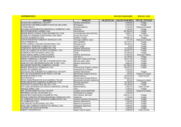 DEZEMBRO/2010 EMPRESA PRODUTO VALOR DO DIA