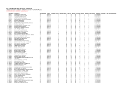 Listagem Geral dos Candidatos Medicina B1 20142