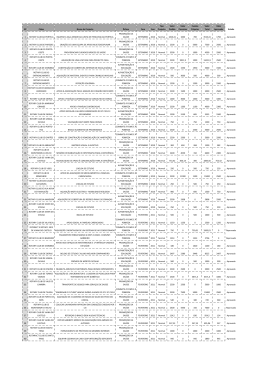 Listagem Geral dos projetos até Fevereiro 2015.xlsx