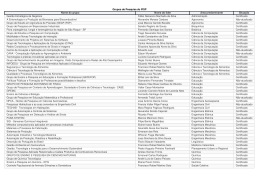 Grupos de Pesquisa 2014