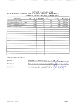 Luíza Machado da Silva 1,83 2,08 4,30 8,22 Aprovada