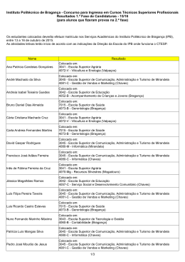 Resultados – Cursos Técnicos Superiores Profissionais
