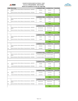 Edital 01/2013 N&uacute;mero de candidatos inscritos por cargo/vaga