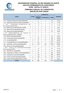 Demanda parcial de candidatos inscritos por cargo