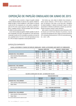 EXPEDI&Ccedil;&Atilde;O DE PAPEL&Atilde;O ONDULADO EM JUNHO DE 2015