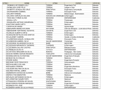 QTDE NOME ETNIA CURSO STATUS 1 ADMAM LUIZ GOMES