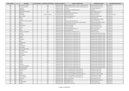 Posi&ccedil;&atilde;o em 30/04/2015