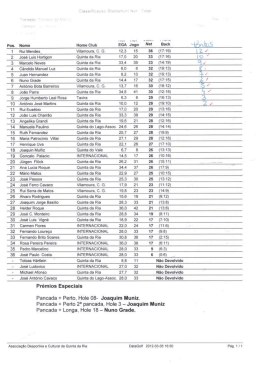 Classificação Torneio de Março