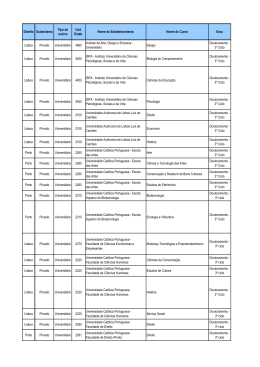 Distrito Subsistema Tipo de ensino C&oacute;d. Estab. Nome do