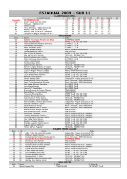 ESTADUAL 2009 &ndash; SUB 11