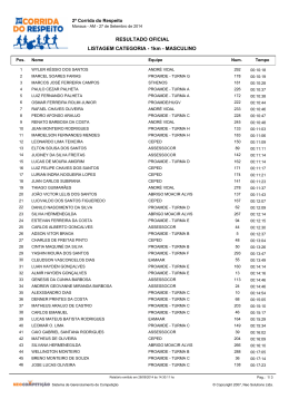 Resultado Masculino 1km