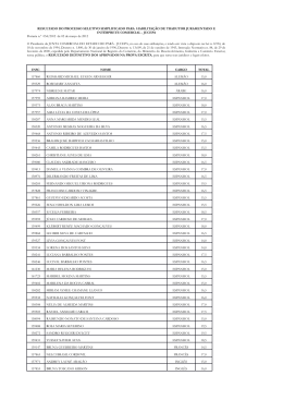 RESULTADO DO PROCESSO SELETIVO