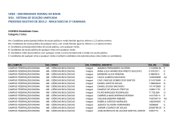 Relação de candidatos convocados pelo SISU 2015.2