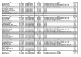 NOME CPF CURSO POLO COTISTA NOTATOTAL 066.300