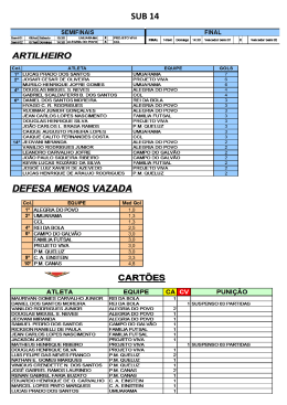 categoria sub 14
