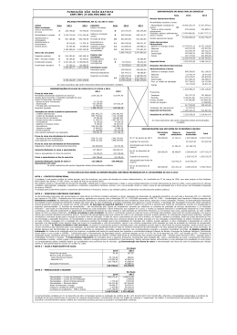 FUNDA&Ccedil;&Atilde;O S&Atilde;O JO&Atilde;O BATISTA CNPJ (MF) 27.450.709/0001-45