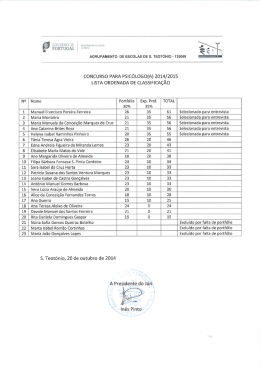 CONCURSO PARA PSlCÓLOGO(A) 2014/2015 LISTA ORDENADA