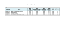 Lista de Candidatos Empatados Cargo: 16 - Professor