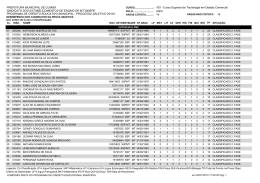 Relação dos Candidatos Classificados, Clique Aqui! - CEM