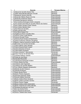 Docente Titula&ccedil;&atilde;o M&aacute;xima 1 Adauto De Carvalho Rosas
