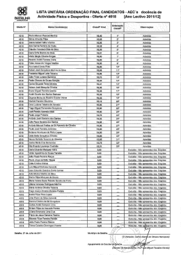 LISTA UNITÁRIA ORDENAÇÃO FINAL CANDIDATOS