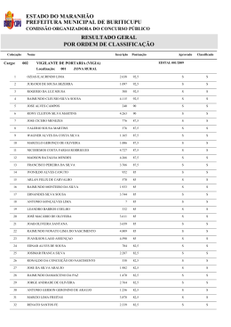 Resultado Final do Concurso de Buriticupu