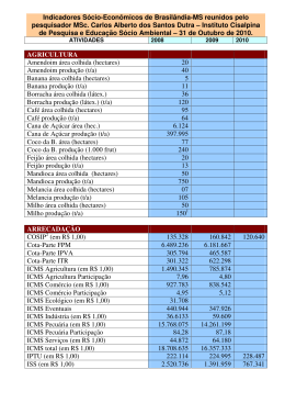Indicadores Sócio-Econômicos de Brasilândia
